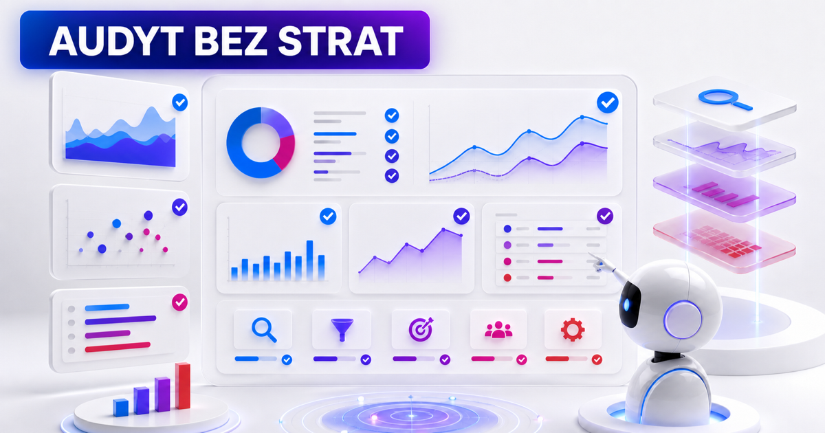 Panel audytu Google Ads z wykresami kosztów, listą kontrolną, warstwami danych i agentem analizującym konto.