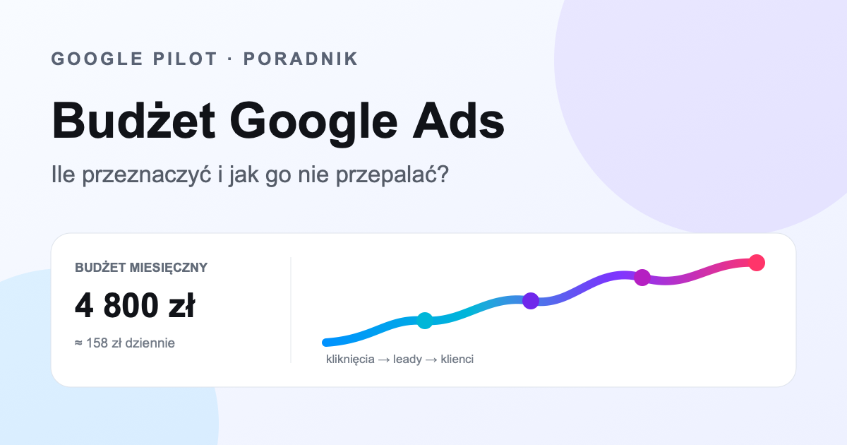 Budżet Google Ads: ile przeznaczyć i jak go nie przepalać